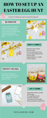 Easter egg hunt infographic Easter egg hunt infographic