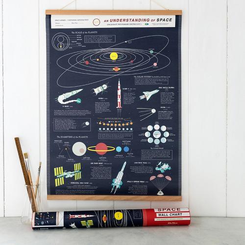 Space Age wall chart