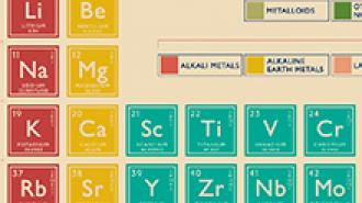 Periodic Table Design