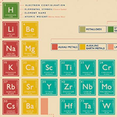 Periodic Table design