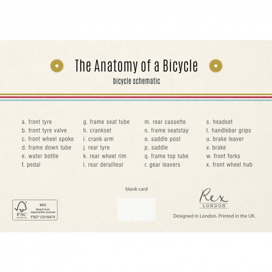 Anatomy Of A Bicycle Card