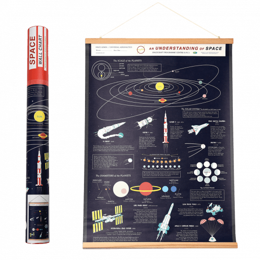 Space Age Wall Chart