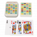 Standard deck of playing cards with print of periodic table on ecru background on backs plus metal tin