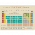 Periodic Table Wrapping Paper (5 Sheets)