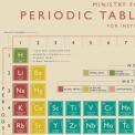 Periodic Table Wrapping Paper (5 Sheets)