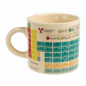 Periodic Table Mug