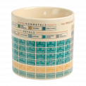 Periodic Table Mug
