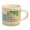 Periodic Table Mug