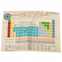 Periodic Table Tea Towel