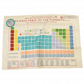 Periodic Table Tea Towel