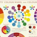 Colour Wheel Poster Wrapping Paper (5 Sheets)