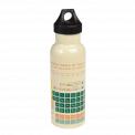 Periodic Table Stainless Steel Bottle