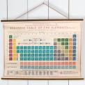 Periodic Table Wall Chart