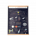 Space Age Wall Chart