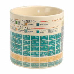 Periodic Table Mug