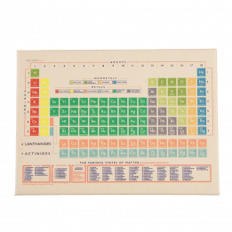 Periodic Table Fridge Magnet