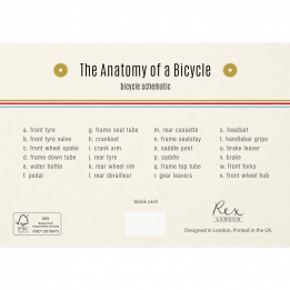 Anatomy Of A Bicycle Card