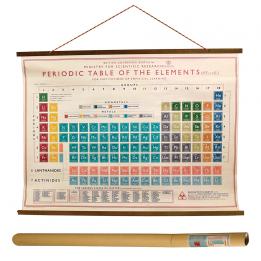 Periodic Table Wall Chart