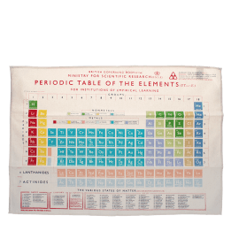 Tea towel - Periodic Table