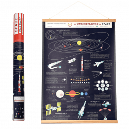 Space Age Wall Chart