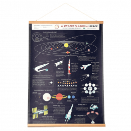 Space Age Wall Chart