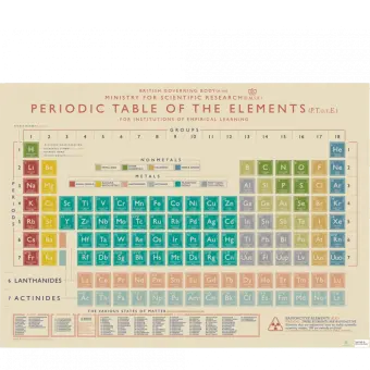 Wrapping paper sheets - Periodic Table