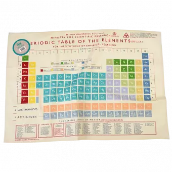 Periodic Table Tea Towel