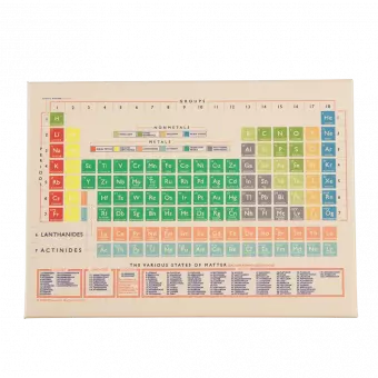 Periodic Table Fridge Magnet