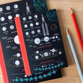 Notebook with space‑themed diagrams, including moon phases, planets, and a rocket on the cover.