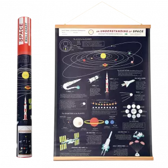 Space Age Wall Chart