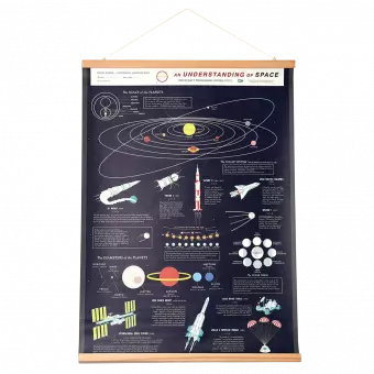 Space Age Wall Chart