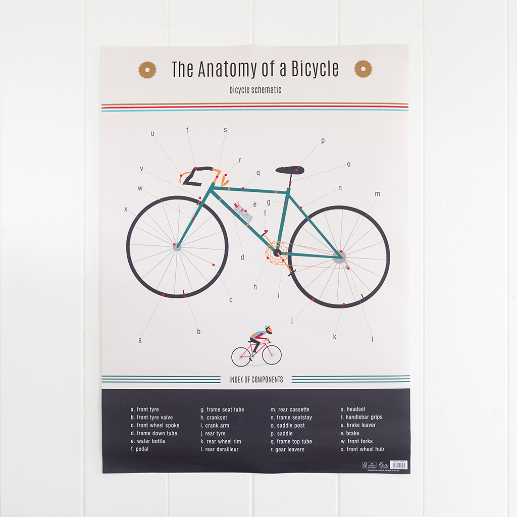 5 Bogen Geschenkpapier Anatomy Of A Bicycle Rex London Ehemals Dotcomgiftshop