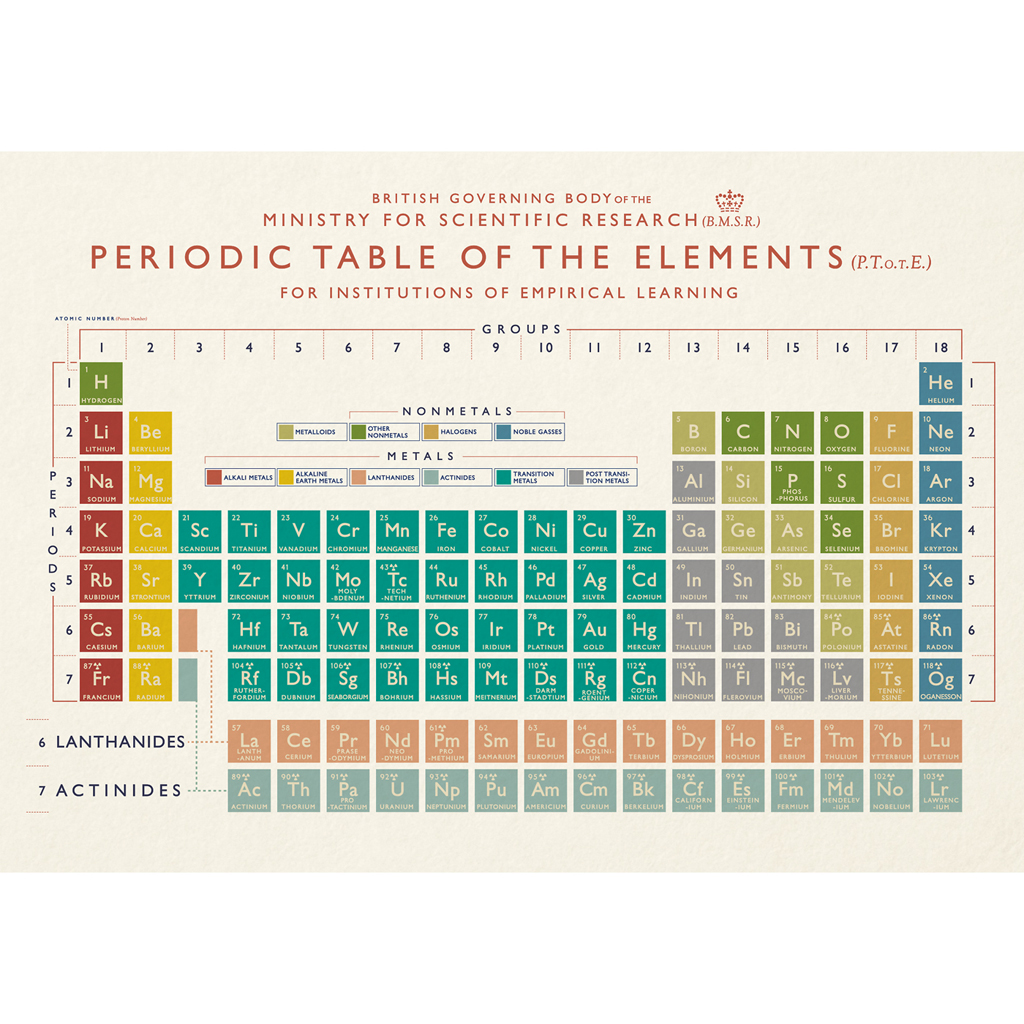 periodic table card rex london