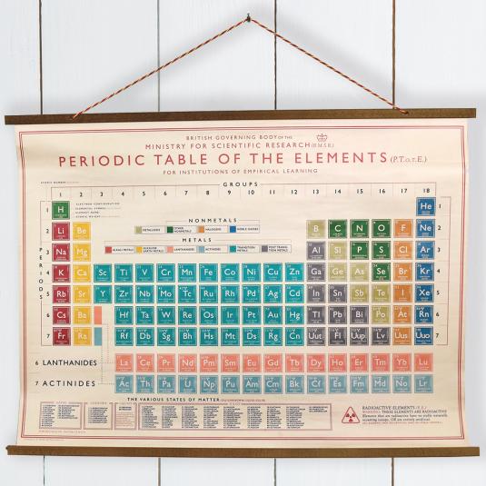 Fe Chart